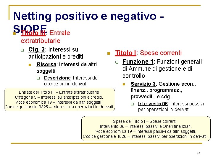 Netting positivo e negativo SIOPE Titolo III: Entrate n extratributarie q Ctg. 3: Interessi
