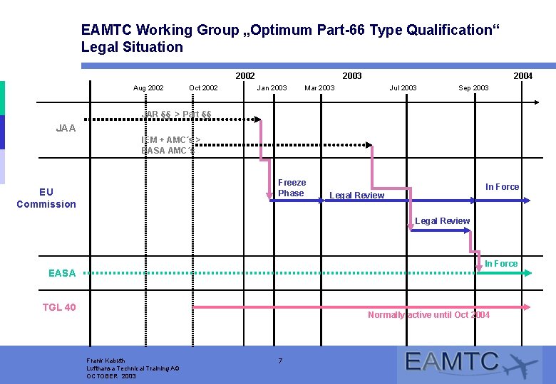 EAMTC Working Group „Optimum Part-66 Type Qualification“ Legal Situation 2002 Aug 2002 Oct 2002