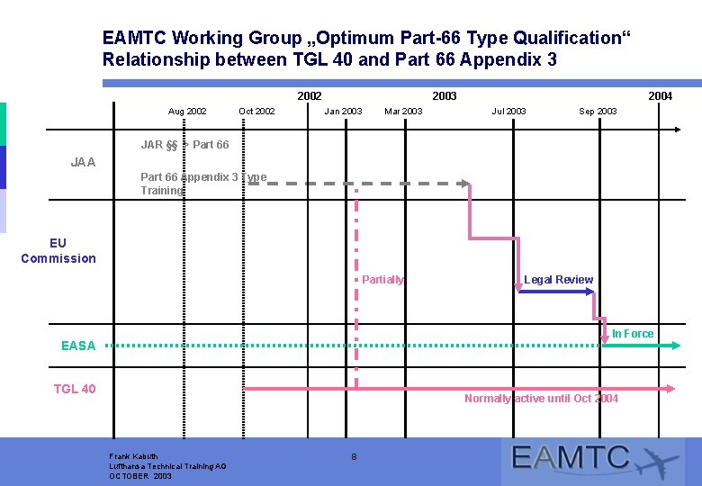 EAMTC Working Group „Optimum Part-66 Type Qualification“ Relationship between TGL 40 and Part 66