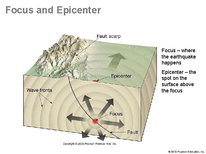 Focus and Epicenter Focus – where the earthquake happens Epicenter – the spot on