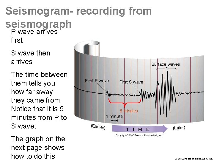 Seismogram- recording from seismograph P wave arrives first S wave then arrives The time