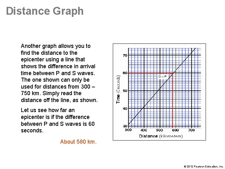 Distance Graph Another graph allows you to find the distance to the epicenter using