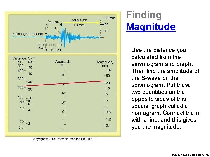 Finding Magnitude Use the distance you calculated from the seismogram and graph. Then find