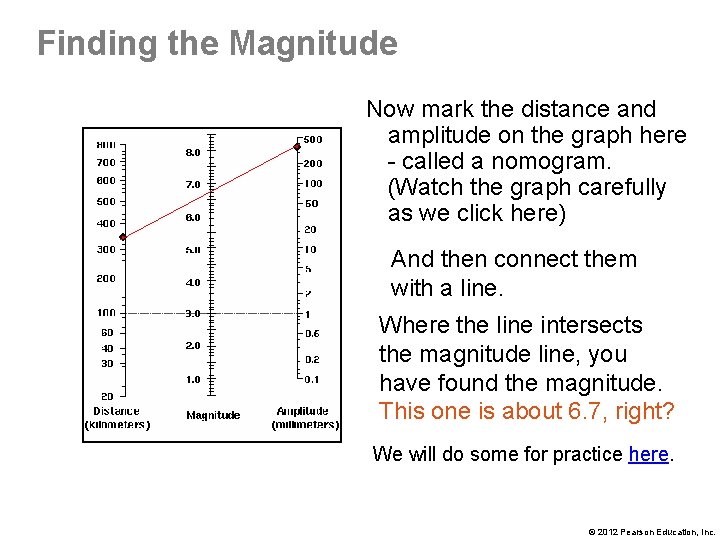 Finding the Magnitude Now mark the distance and amplitude on the graph here -
