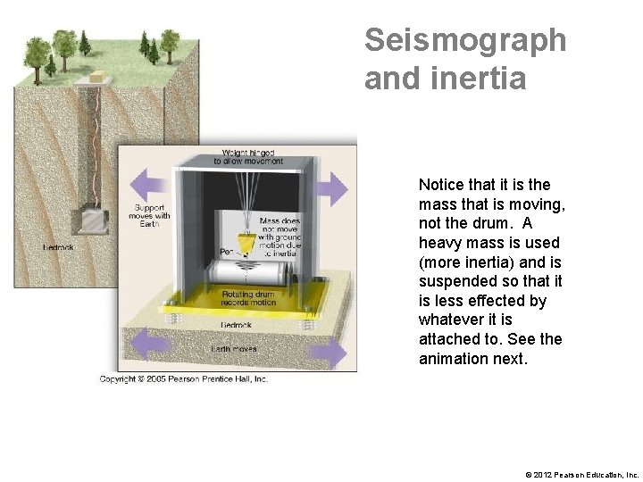 Seismograph and inertia Notice that it is the mass that is moving, not the