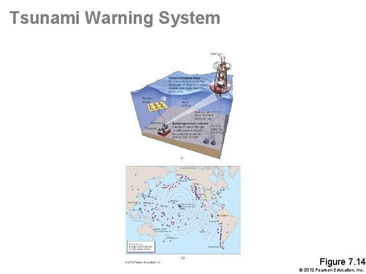 Tsunami Warning System Figure 7. 14 © 2012 Pearson Education, Inc. 