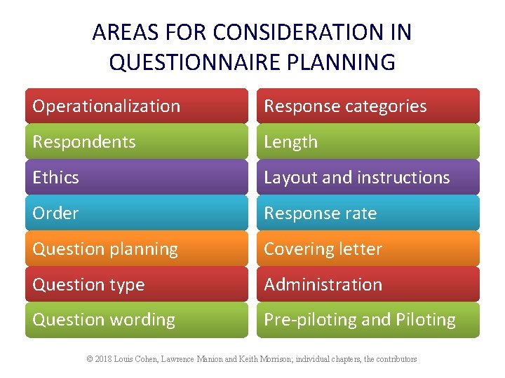 AREAS FOR CONSIDERATION IN QUESTIONNAIRE PLANNING Operationalization Response categories Respondents Length Ethics Layout and