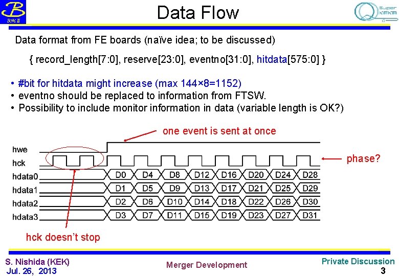 Data Flow Data format from FE boards (naïve idea; to be discussed) { record_length[7: