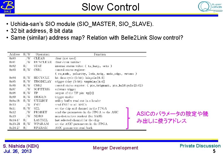 Slow Control • Uchida-san’s SIO module (SIO_MASTER, SIO_SLAVE). • 32 bit address, 8 bit