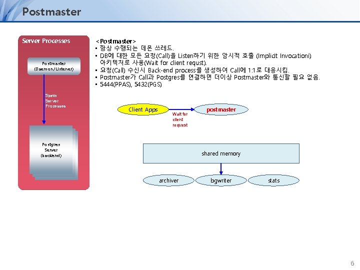 Postmaster Server Processes Postmaster (Daemon/Listener) Spawn Server Processes <Postmaster> • 항상 수행되는 데몬 쓰레드.