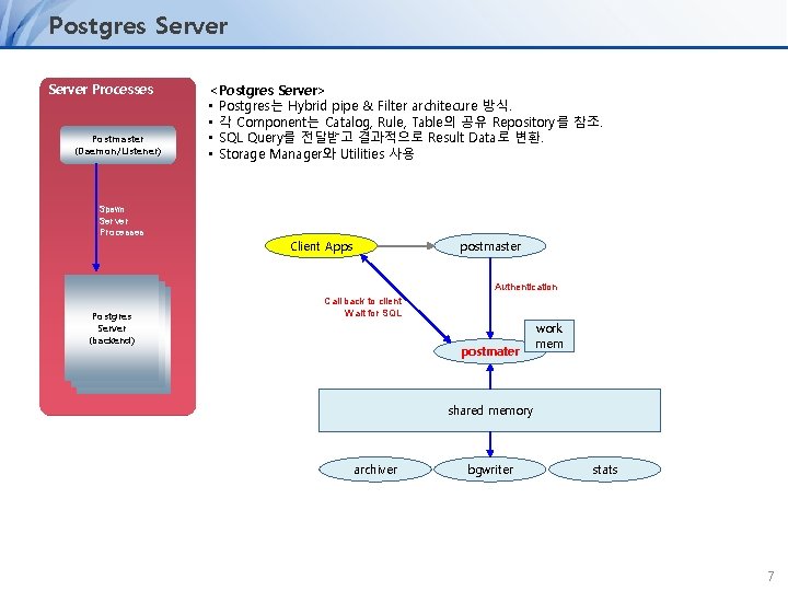 Postgres Server Processes Postmaster (Daemon/Listener) <Postgres Server> • Postgres는 Hybrid pipe & Filter architecure