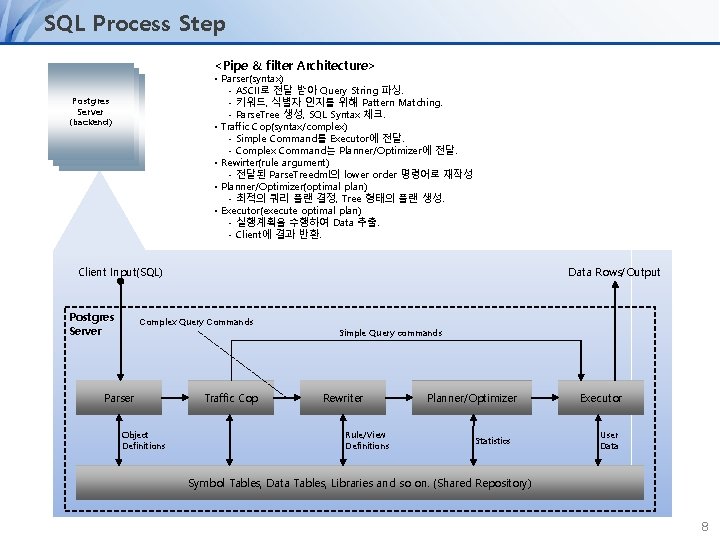 SQL Process Step <Pipe & filter Architecture> • Parser(syntax) - ASCII로 전달 받아 Query