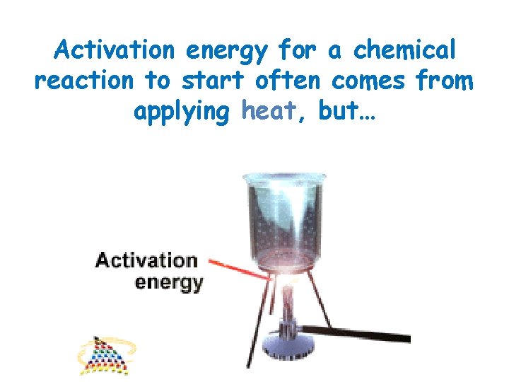 Activation energy for a chemical reaction to start often comes from applying heat, but…