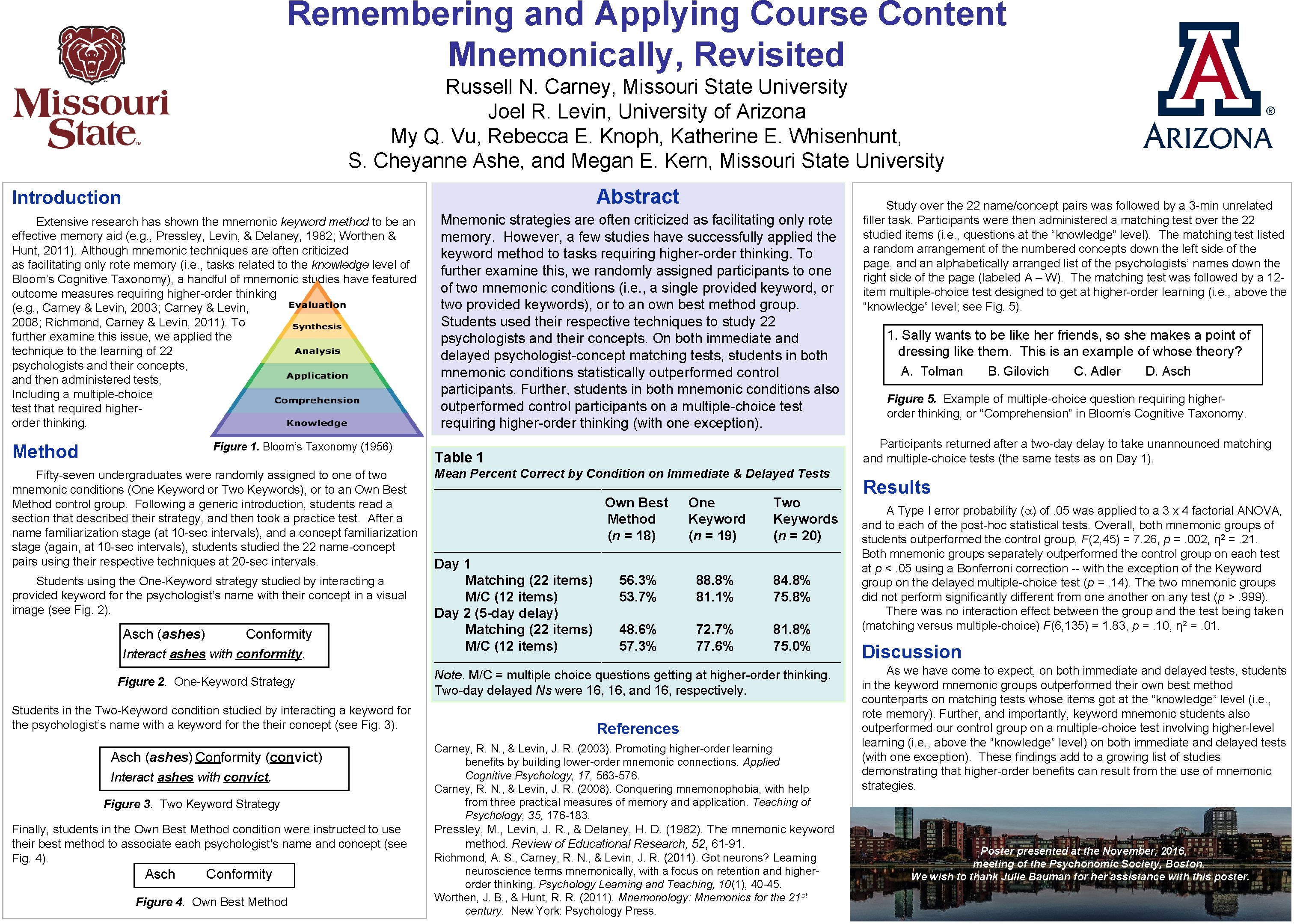 Remembering and Applying Course Content Mnemonically, Revisited Russell N. Carney, Missouri State University Joel