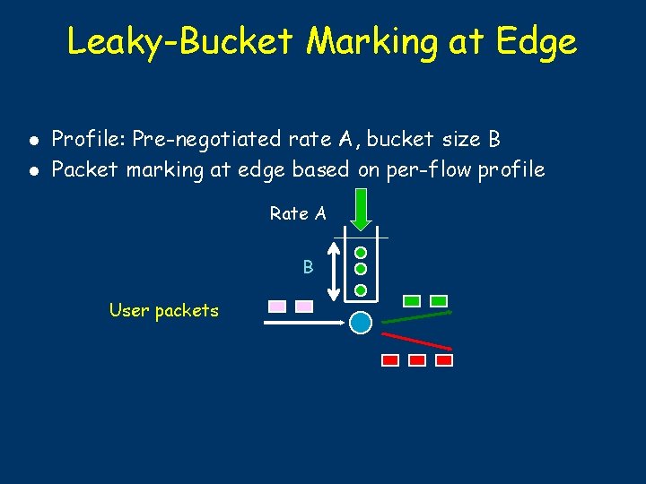 Leaky-Bucket Marking at Edge l l Profile: Pre-negotiated rate A, bucket size B Packet