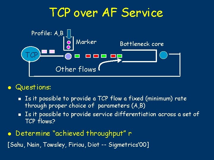 TCP over AF Service Profile: A, B Marker Bottleneck core TCP Other flows l