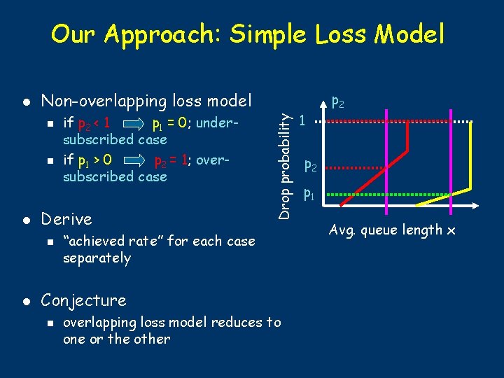 Our Approach: Simple Loss Model Non-overlapping loss model n n l Derive n l