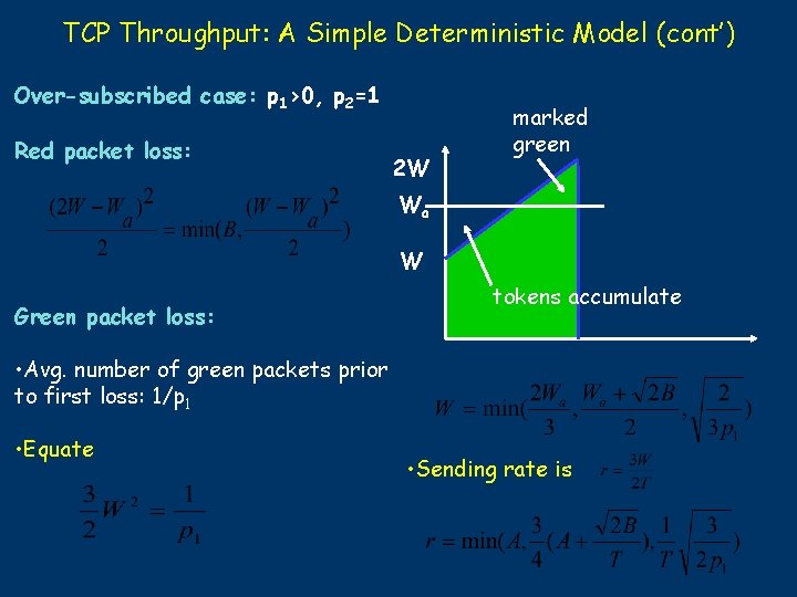 TCP Throughput: A Simple Deterministic Model (cont’) Over-subscribed case: p 1>0, p 2=1 Red