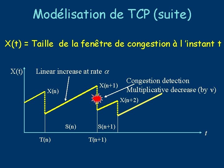 Modélisation de TCP (suite) X(t) = Taille de la fenêtre de congestion à l