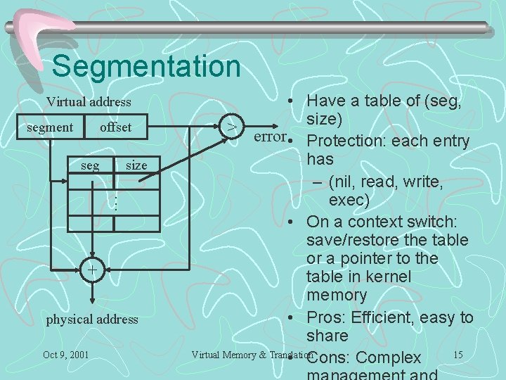 Segmentation Virtual address segment offset seg size . . . + physical address Oct Segmentation Virtual address segment offset seg size . . . + physical address Oct