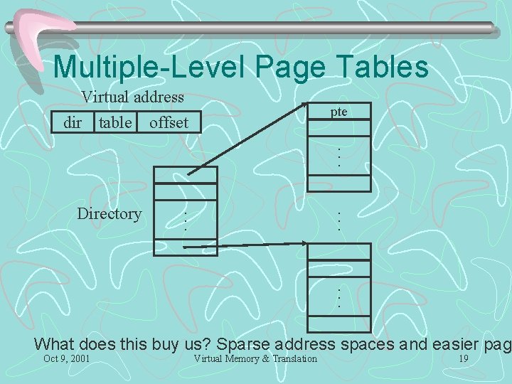 Multiple-Level Page Tables Virtual address dir table offset pte . . . Directory .