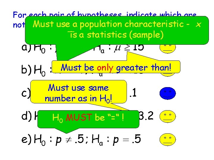For each pair of hypotheses, indicate which are Must useand a population characteristic -