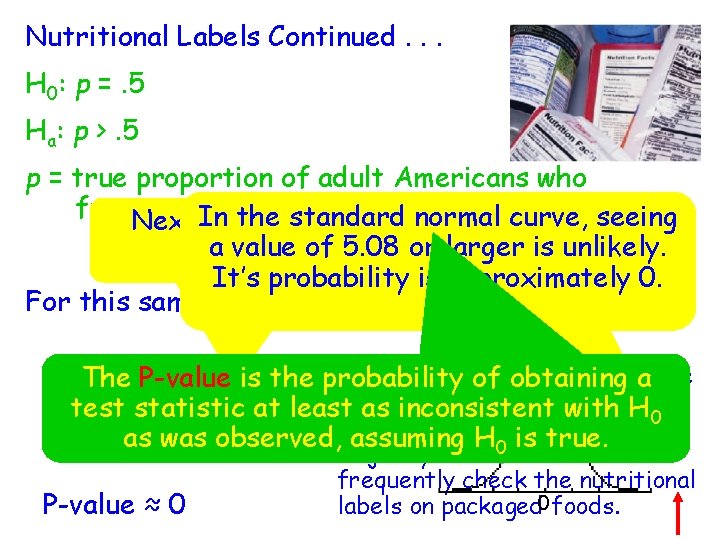 Nutritional Labels Continued. . . H 0: p =. 5 Ha: p >. 5