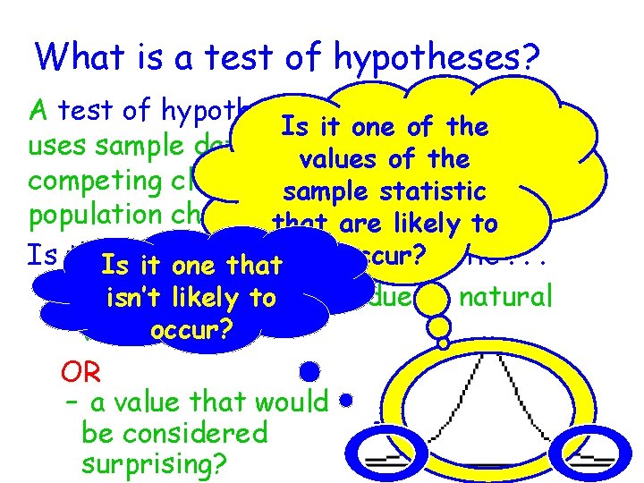 What is a test of hypotheses? A test of hypotheses is a method that