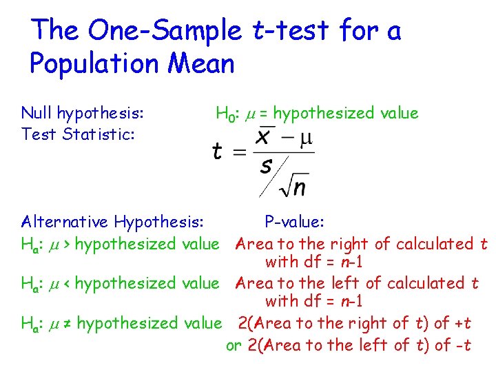 The One-Sample t-test for a Population Mean Null hypothesis: Test Statistic: H 0: m