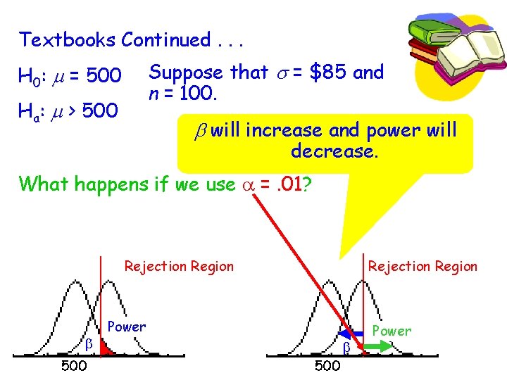 Textbooks Continued. . . Suppose that s = $85 and n = 100. H