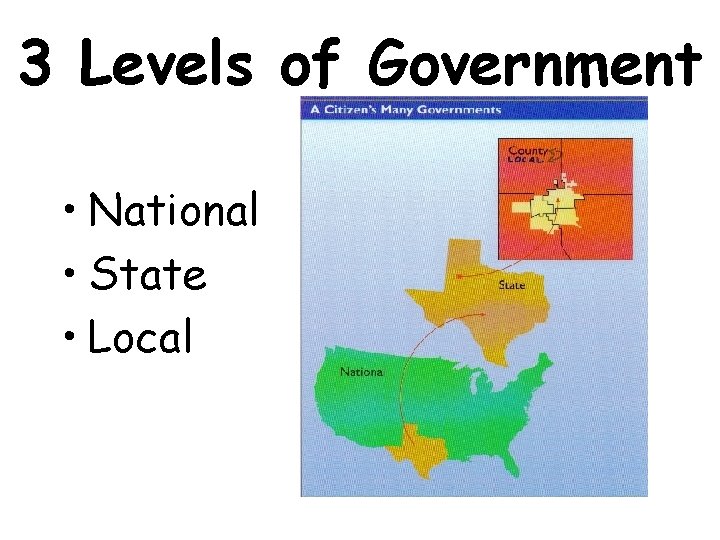 3 Levels of Government • National • State • Local 