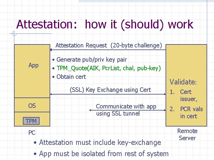 Attestation: how it (should) work Attestation Request (20 -byte challenge) App • Generate pub/priv