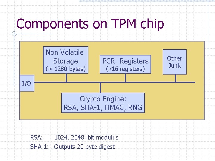 Components on TPM chip Non Volatile Storage (> 1280 bytes) PCR Registers ( 16