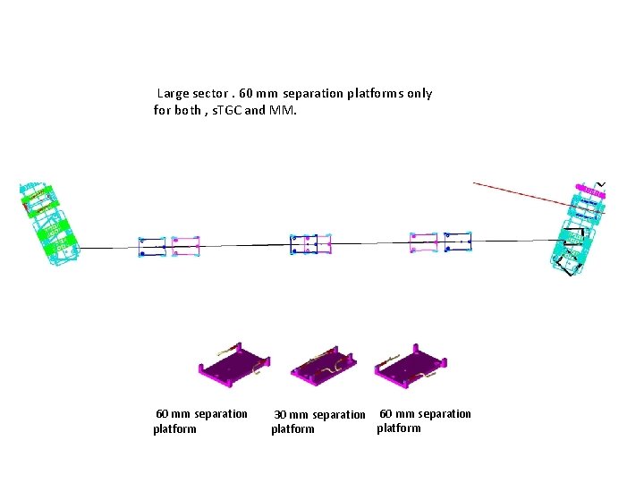 Large sector. 60 mm separation platforms only for both , s. TGC and MM.