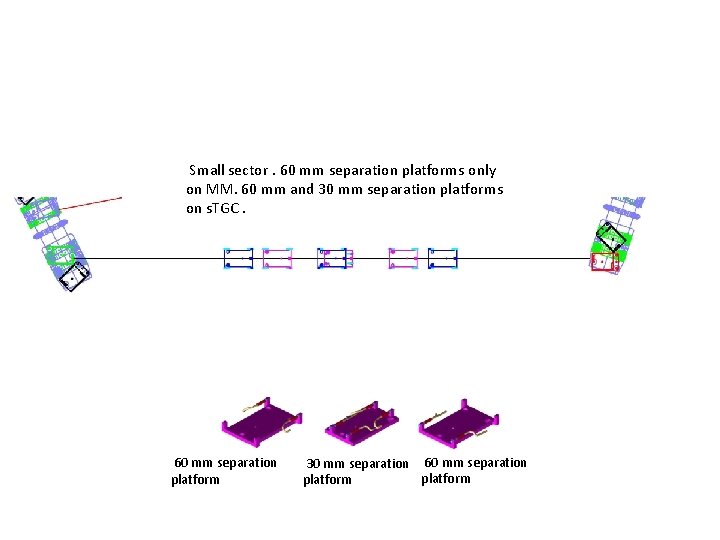 Small sector. 60 mm separation platforms only on MM. 60 mm and 30 mm