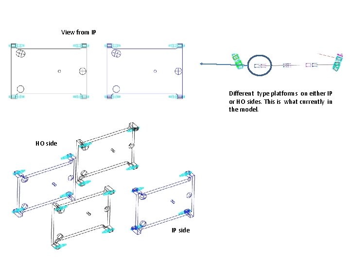 View from IP Different type platforms on either IP or HO sides. This is