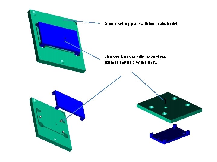 Source setting plate with kinematic triplet Platform kinematically set on three spheres and held