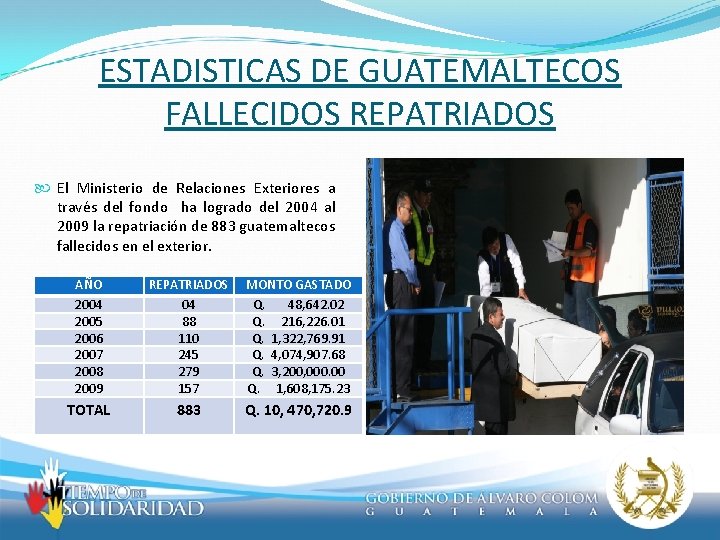 ESTADISTICAS DE GUATEMALTECOS FALLECIDOS REPATRIADOS El Ministerio de Relaciones Exteriores a través del fondo
