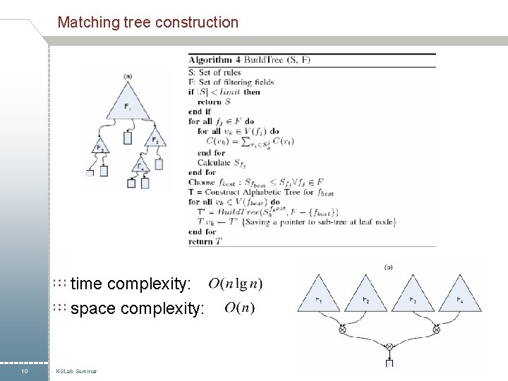 Matching tree construction time complexity: space complexity: 10 NSLab Seminar 