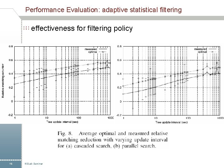 Performance Evaluation: adaptive statistical filtering effectiveness for filtering policy 16 NSLab Seminar 