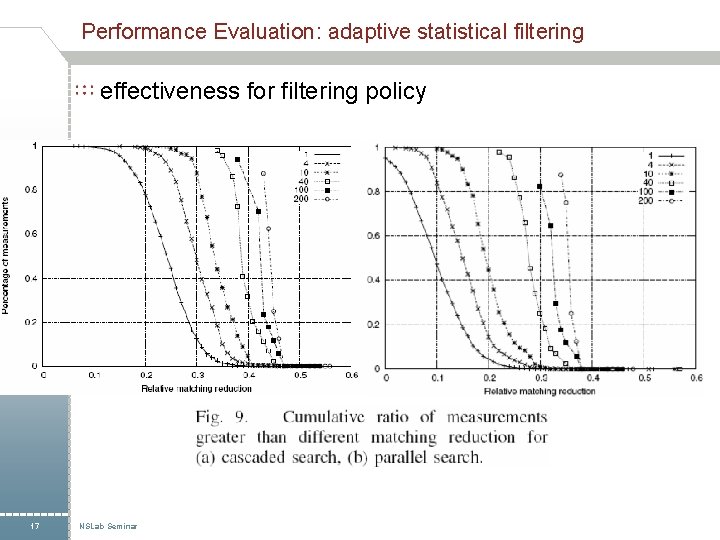 Performance Evaluation: adaptive statistical filtering effectiveness for filtering policy 17 NSLab Seminar 