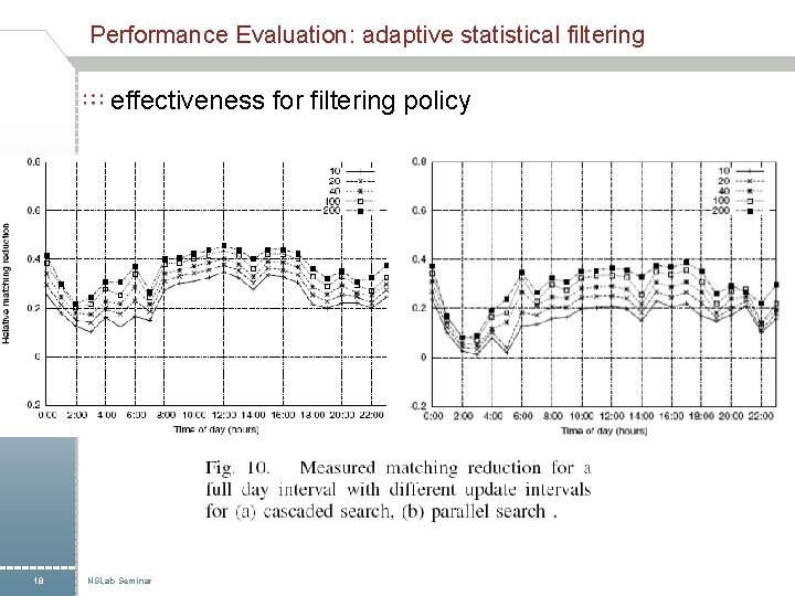 Performance Evaluation: adaptive statistical filtering effectiveness for filtering policy 18 NSLab Seminar 