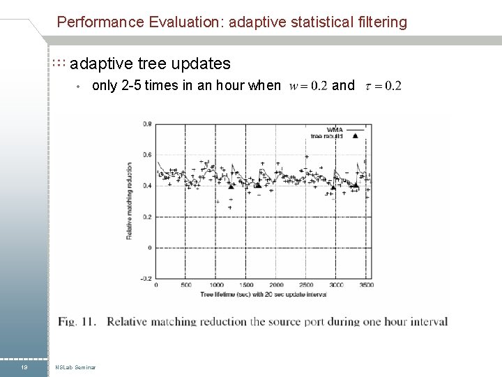 Performance Evaluation: adaptive statistical filtering adaptive tree updates • 19 only 2 -5 times