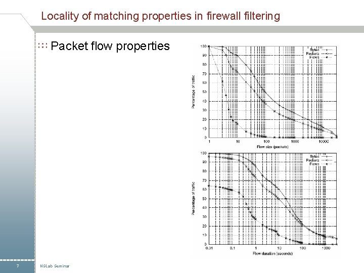 Locality of matching properties in firewall filtering Packet flow properties 7 NSLab Seminar 