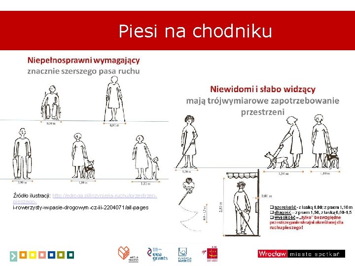 Piesi na chodniku Źródło ilustracji: http: //edroga. pl/inzynieria-ruchu/przestrzenpieszegoi-rowerzysty-w-pasie-drogowym-cz-iii-2204071/all-pages 