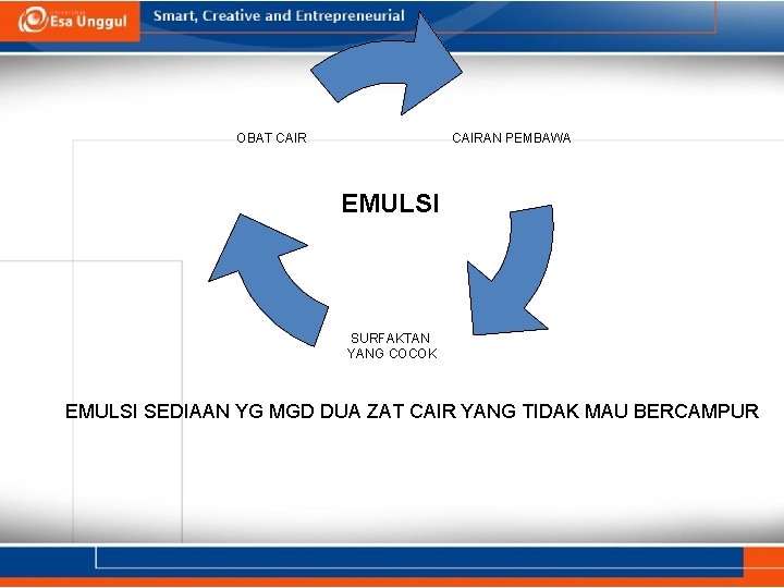 OBAT CAIRAN PEMBAWA EMULSI SURFAKTAN YANG COCOK EMULSI SEDIAAN YG MGD DUA ZAT CAIR