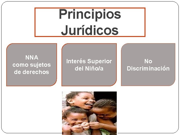 Principios Jurídicos NNA como sujetos de derechos Interés Superior del Niño/a No Discriminación 