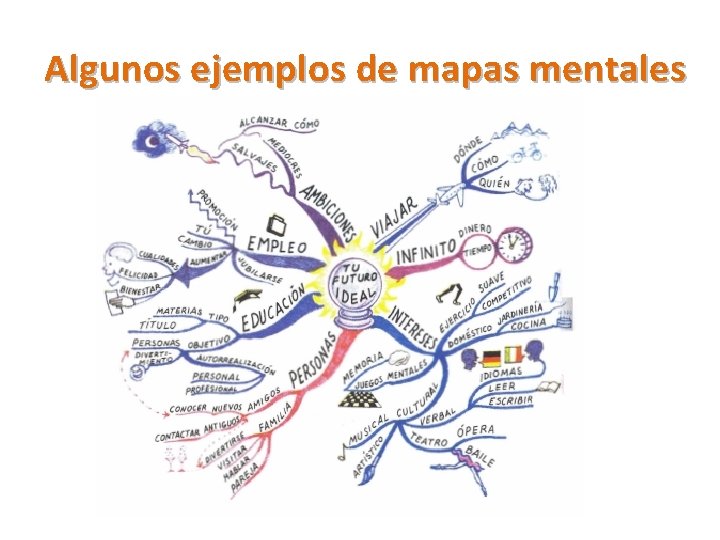 Algunos ejemplos de mapas mentales 