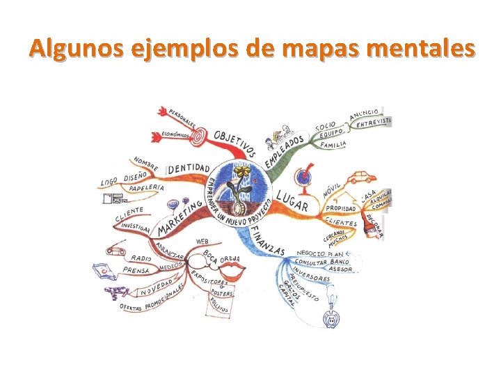 Algunos ejemplos de mapas mentales 