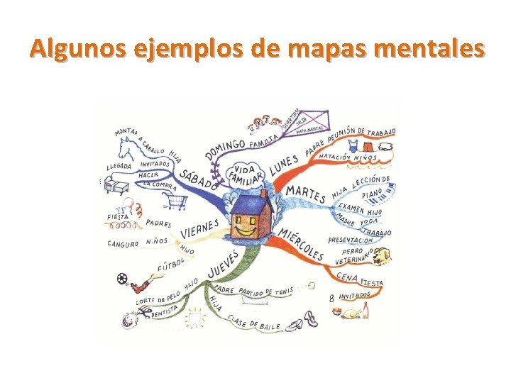 Algunos ejemplos de mapas mentales 